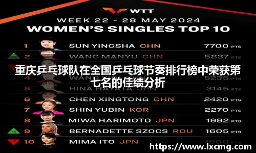 重庆乒乓球队在全国乒乓球节奏排行榜中荣获第七名的佳绩分析