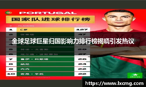 全球足球巨星归国影响力排行榜揭晓引发热议